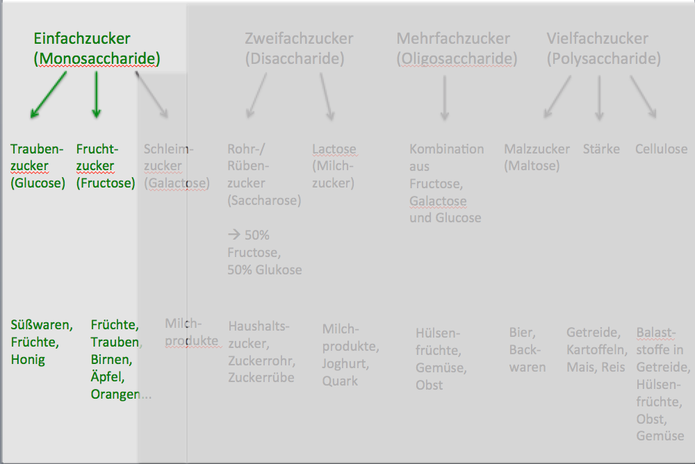 Umrechnung Alkohol Mg Dl In Promille