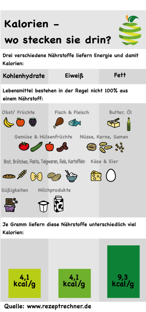 Welche lebensmittel enthalten welche nährstoffe