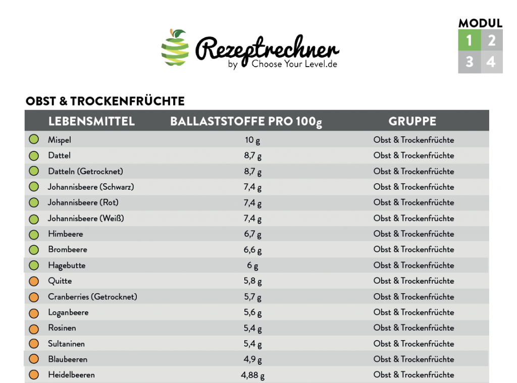 Low Carb Diät Archive > Rezeptrechner