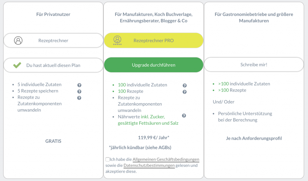 Nährwerttabelle Erstellen