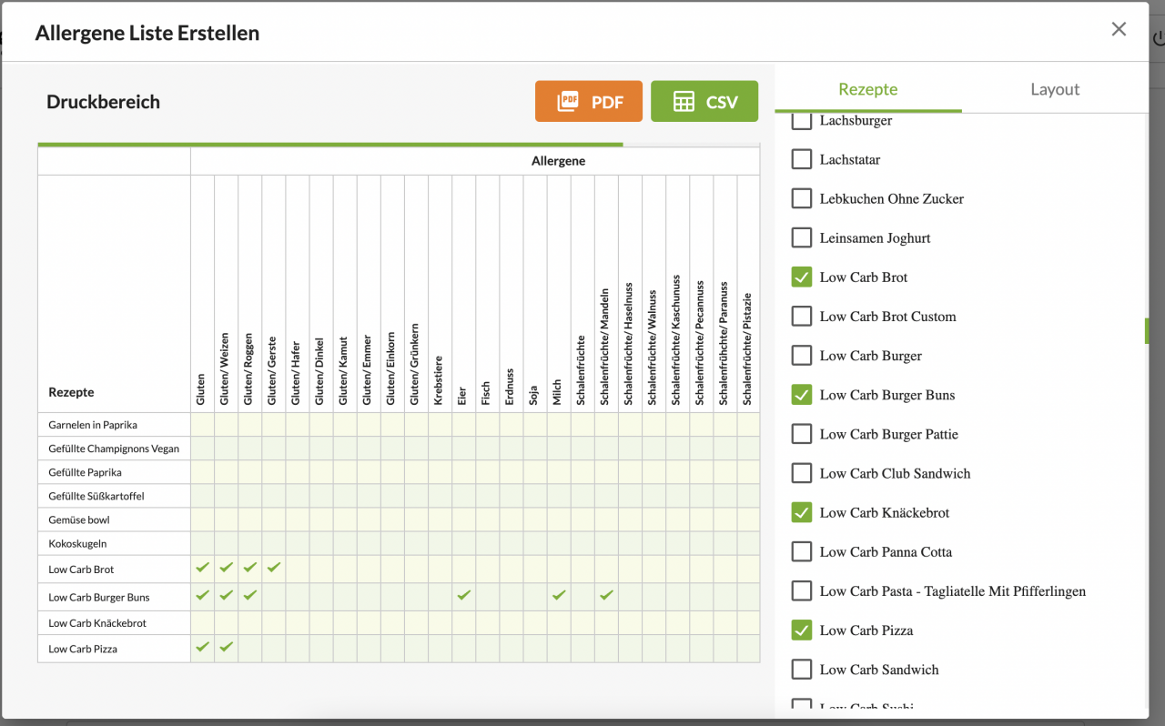 Allergene Lebensmittel Übersicht