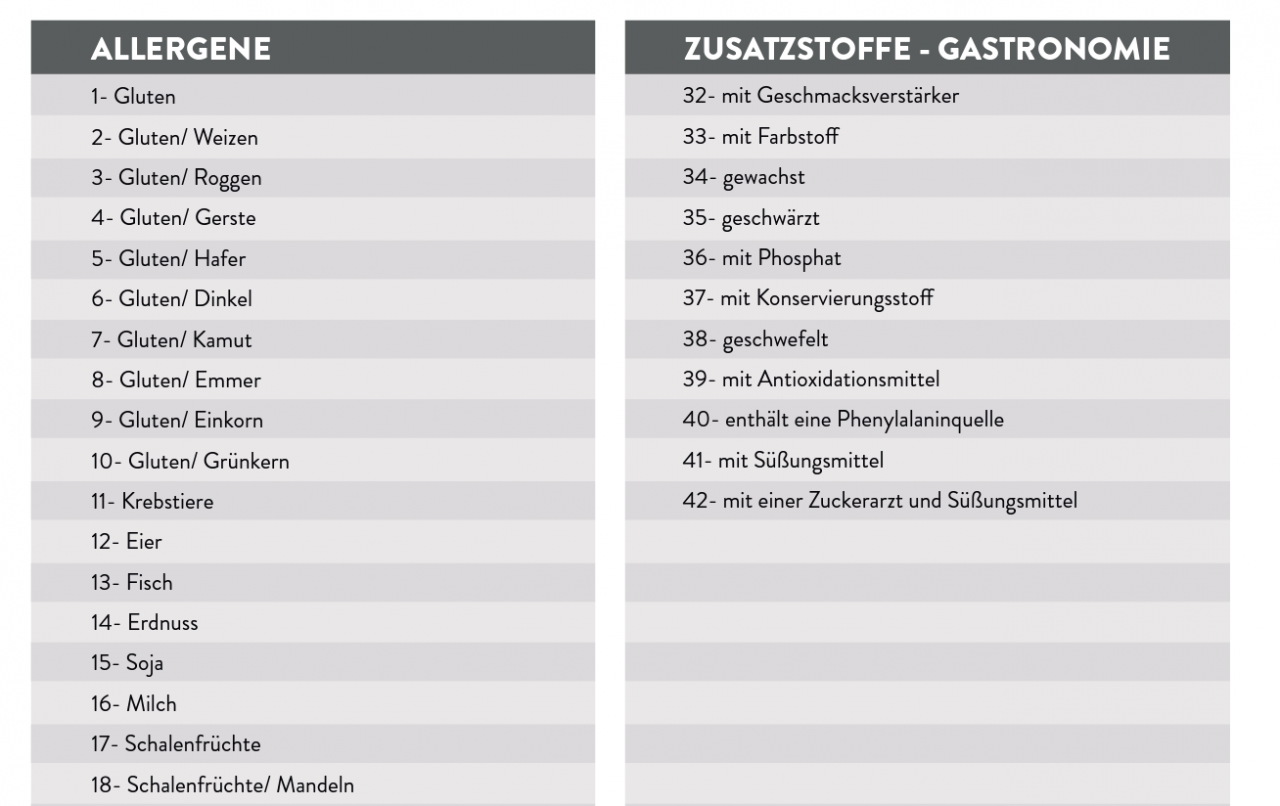 allergene und zusatzstoffe liste vorlage Archive
