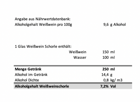 Schoene Alkoholgehalt Berechnen Formel Und Bewertungnie8660