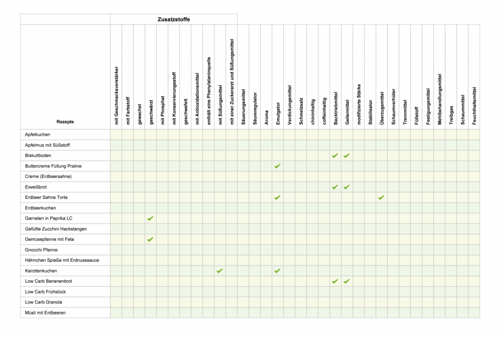 Zusatzstoffe Liste zum ausdrucken