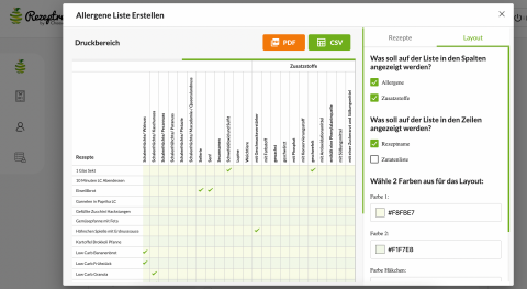 Zusatzstoffe Liste zum ausdrucken > Rezeptrechner