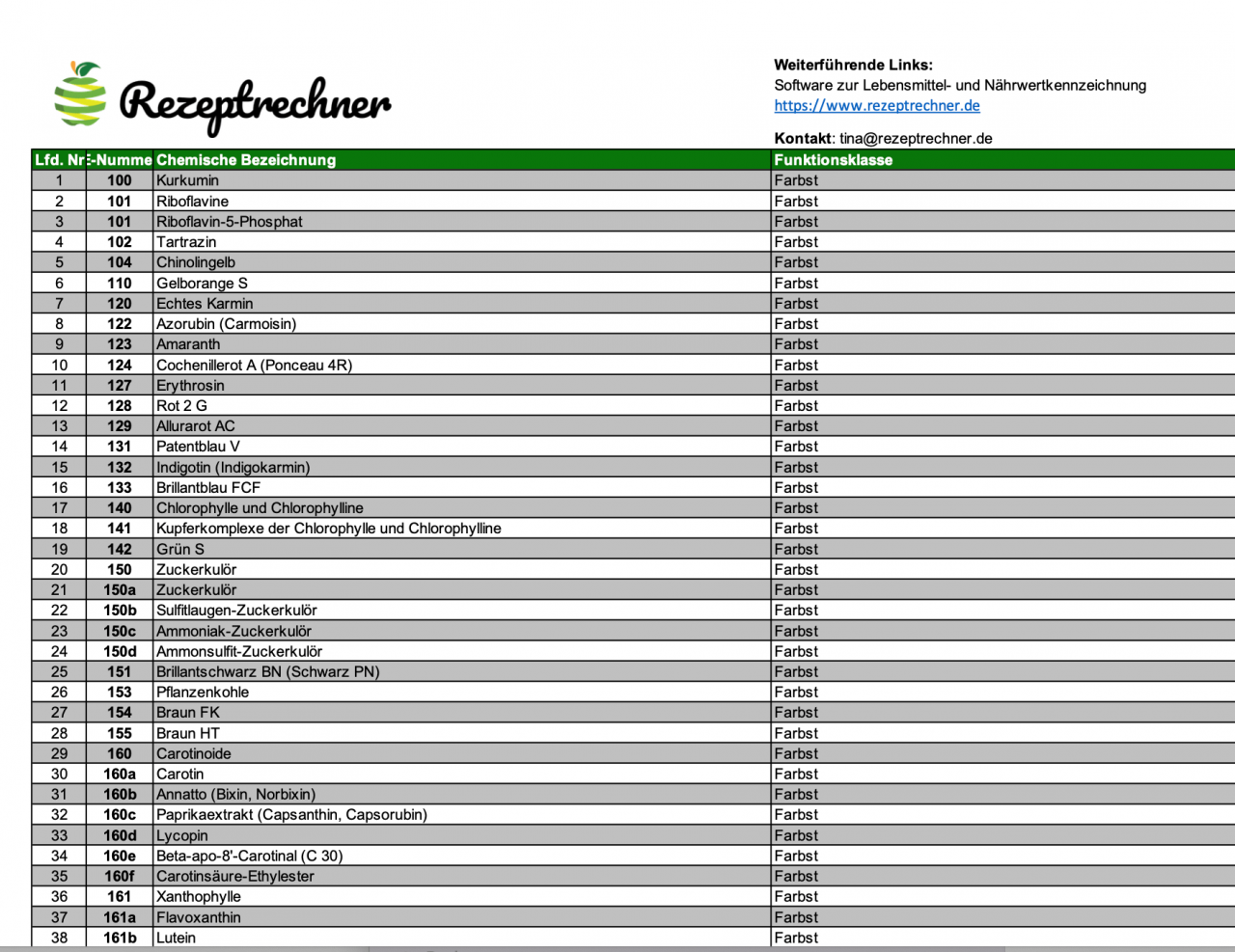 Zusatzstoffe Liste zum ausdrucken