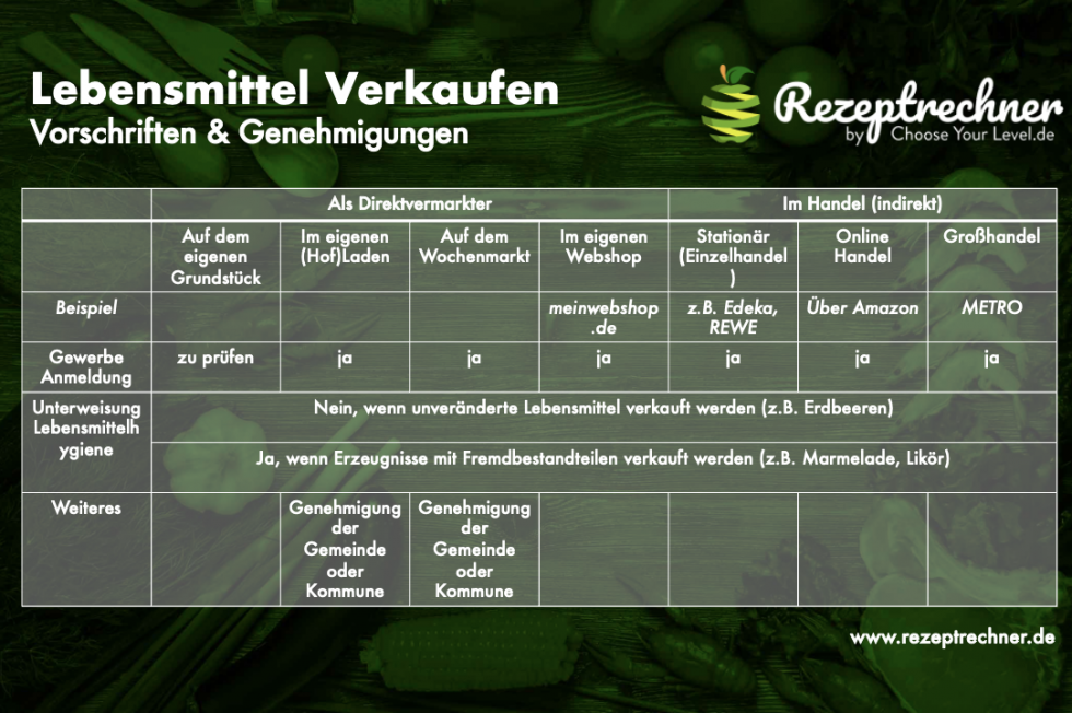 selbstgemachte Marmelade verkaufen Vorschriften Österreich Archive