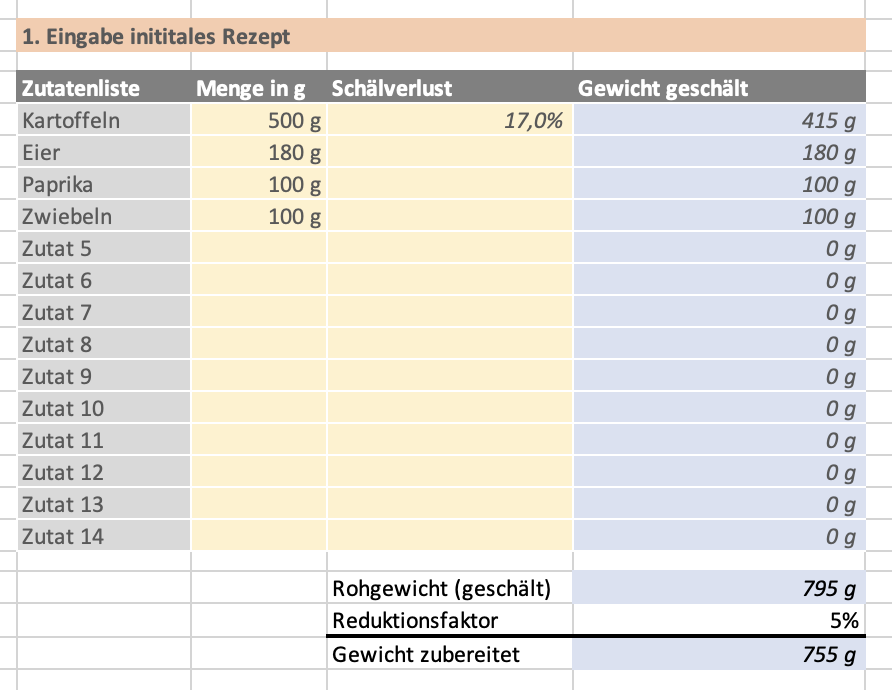 Schlverlust berechnen < Rezeptrechner