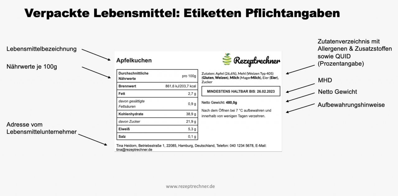 Lebensmittelkennzeichnung | Beispiel