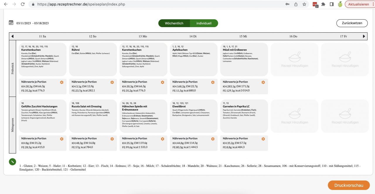 speiseplan für diabetiker typ 2 Archive