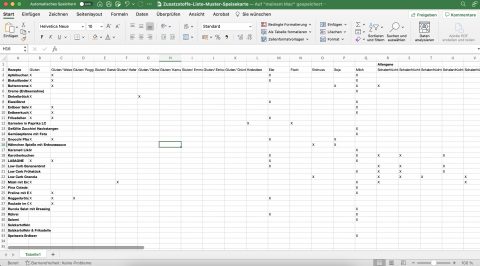 Zusatzstoffe auf der Speisekarte | Kennzeichnung
