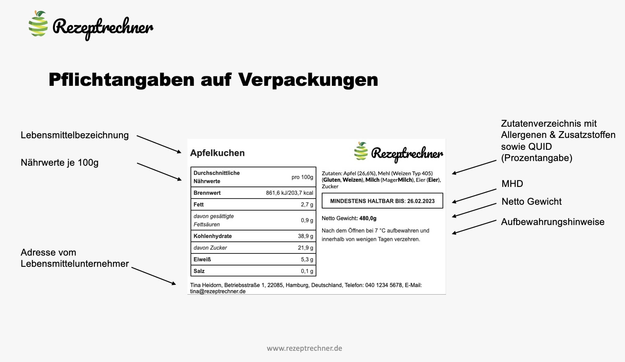 Pflichtangaben Lebensmittelverpackung