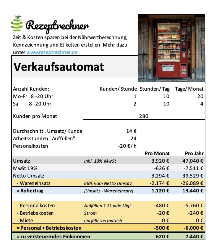 Beispiel Rechnung Verkaufsautomat für Hofladen