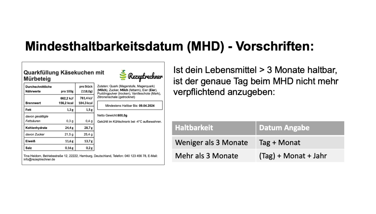 Mindesthaltbarkeitsdatum Tabelle